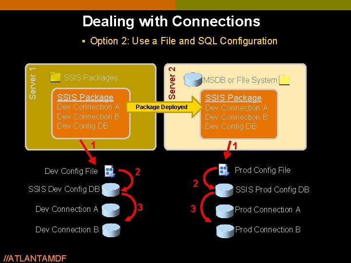 Dealing with Connections Server 2 Server 1 § Option 2: Use a File and Dealing with Connections Server 2 Server 1 § Option 2: Use a File and