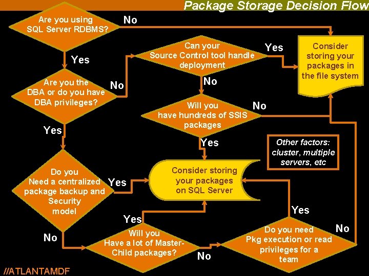 Package Storage Decision Flow Are you using SQL Server RDBMS? No Can your Source Package Storage Decision Flow Are you using SQL Server RDBMS? No Can your Source