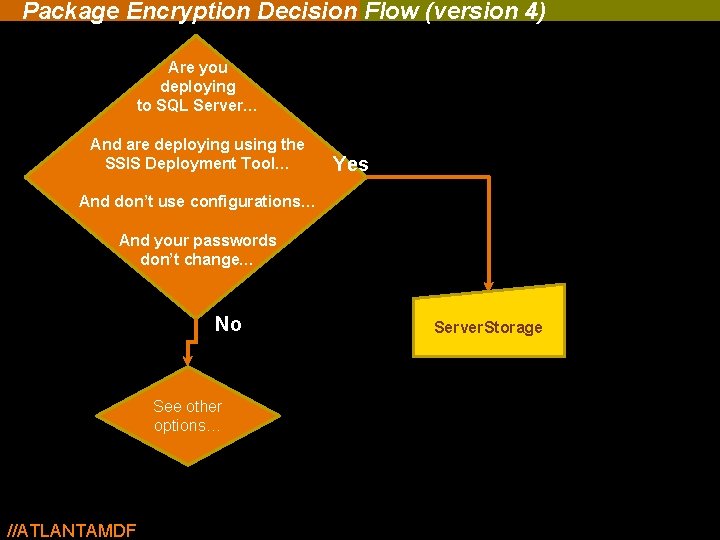 Package Encryption Decision Flow (version 4) Are you deploying to SQL Server… And are Package Encryption Decision Flow (version 4) Are you deploying to SQL Server… And are