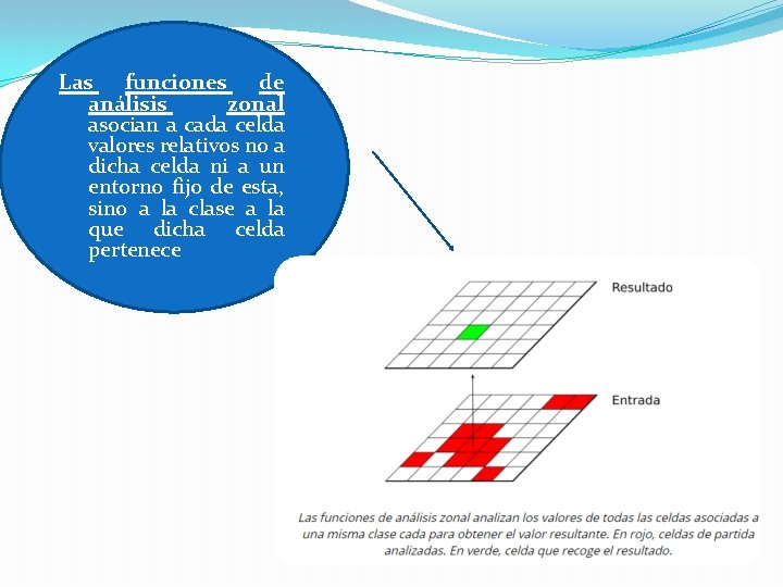 Las funciones de análisis zonal asocian a cada celda valores relativos no a dicha