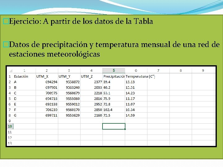 �Ejercicio: A partir de los datos de la Tabla �Datos de precipitación y temperatura