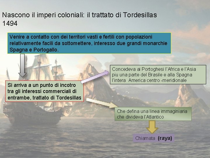 Nascono il imperi coloniali: il trattato di Tordesillas 1494 Venire a contatto con dei