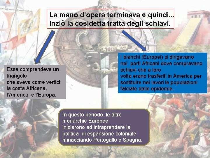 La mano d’opera terminava e quindi. . . Inziò la cosidetta tratta degli schiavi.