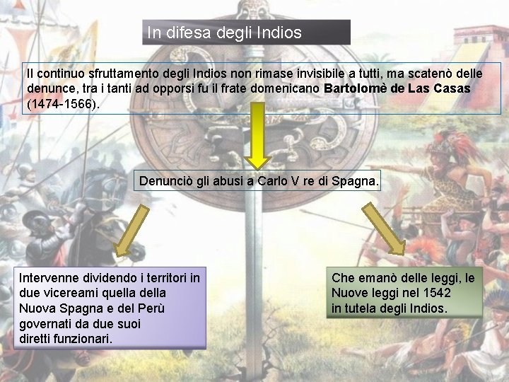 In difesa degli Indios Il continuo sfruttamento degli Indios non rimase invisibile a tutti,