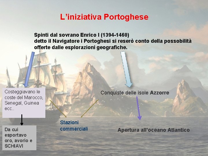 L’iniziativa Portoghese Spinti dal sovrano Enrico I (1394 -1460) detto il Navigatore i Portoghesi