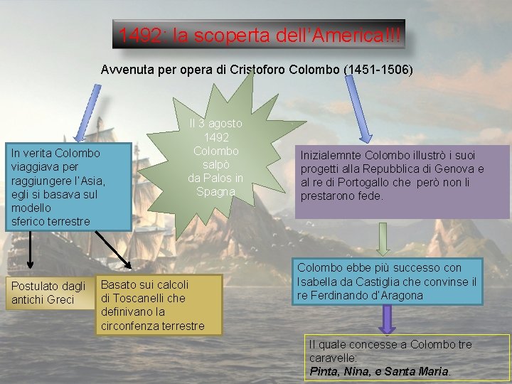 1492: la scoperta dell’America!!! Avvenuta per opera di Cristoforo Colombo (1451 -1506) In verita