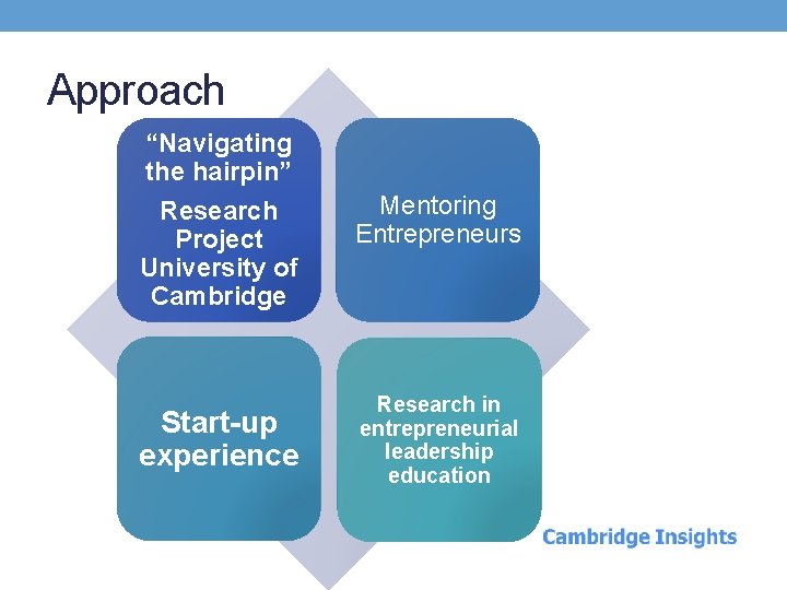 Approach “Navigating the hairpin” Research Project University of Cambridge Mentoring Entrepreneurs Start-up experience Research