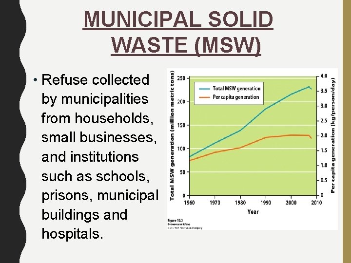 MUNICIPAL SOLID WASTE (MSW) • Refuse collected by municipalities from households, small businesses, and