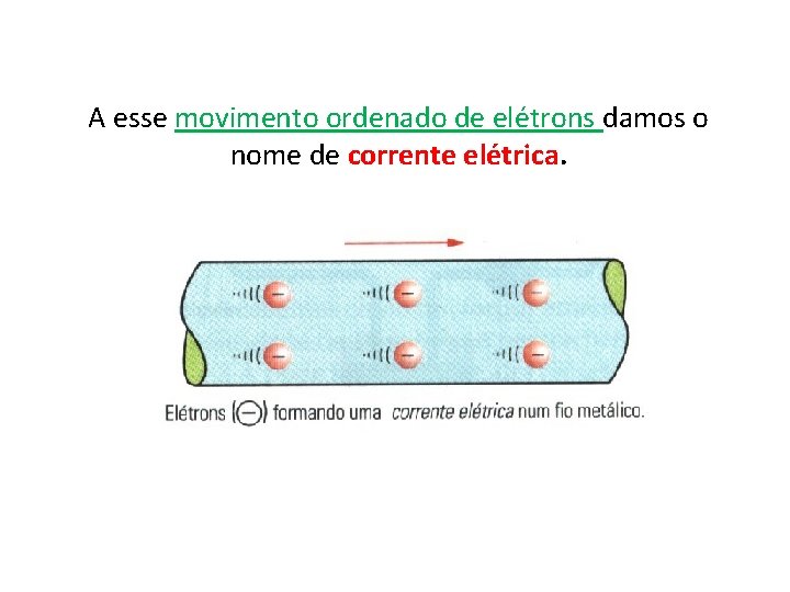 A esse movimento ordenado de elétrons damos o nome de corrente elétrica. 