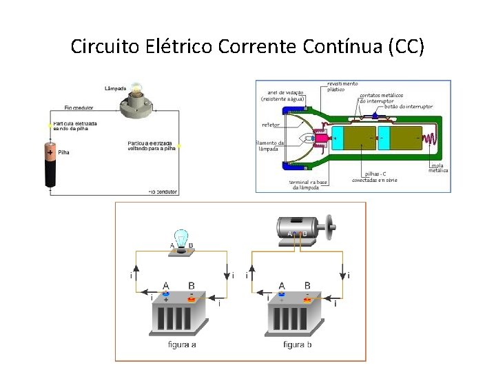 Circuito Elétrico Corrente Contínua (CC) 