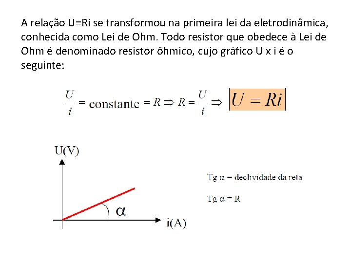 A relação U=Ri se transformou na primeira lei da eletrodinâmica, conhecida como Lei de