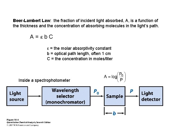 Beer-Lambert Law: the fraction of incident light absorbed, A, is a function of the