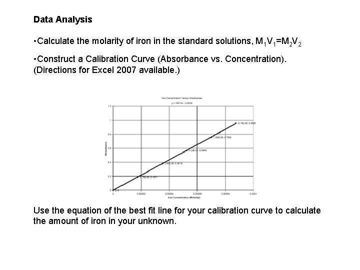 Data Analysis • Calculate the molarity of iron in the standard solutions, M 1