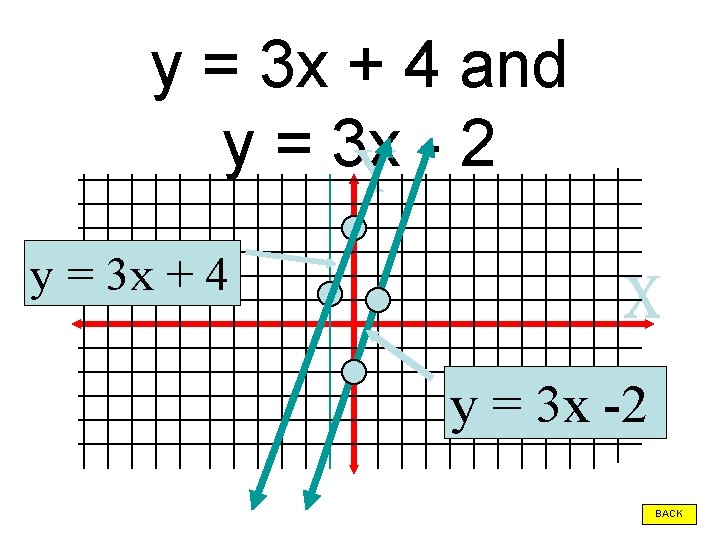 y = 3 x + 4 and y = 3 x - 2 y