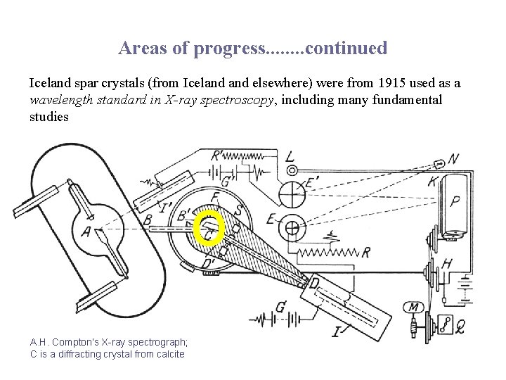 Areas of progress. . . . continued Iceland spar crystals (from Iceland elsewhere) were