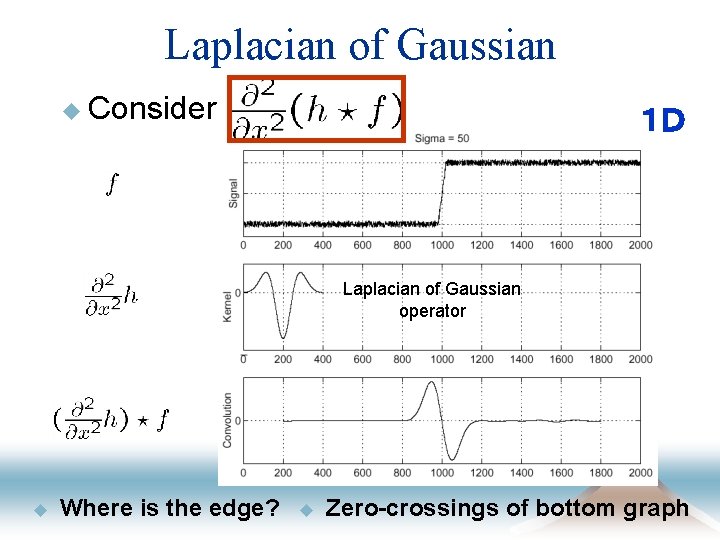 Laplacian of Gaussian u Consider １Ｄ Laplacian of Gaussian operator u Where is the