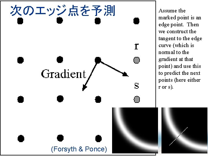 次のエッジ点を予測 (Forsyth & Ponce) Assume the marked point is an edge point. Then we