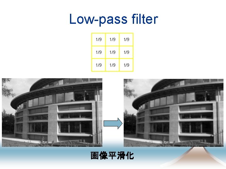 Low-pass filter 1/9 1/9 1/9 画像平滑化 