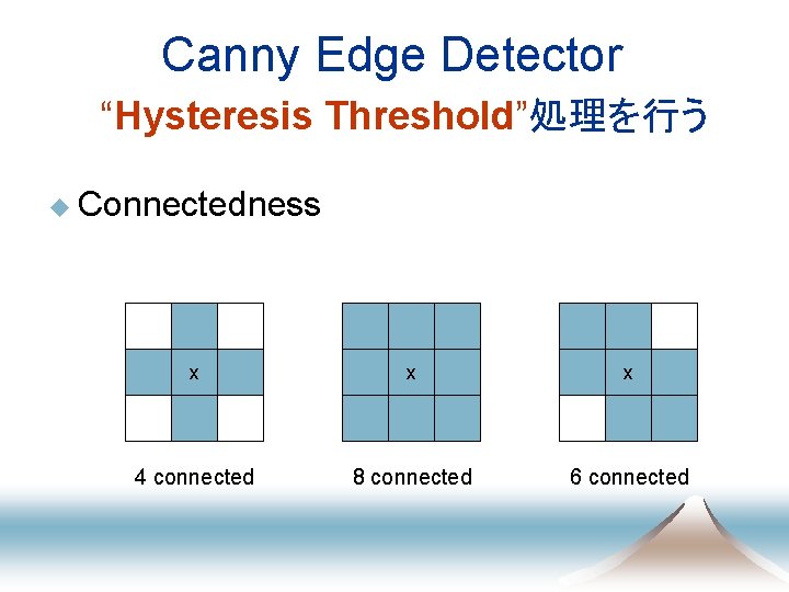 Canny Edge Detector “Hysteresis Threshold”処理を行う u Connectedness x x x 4 connected 8 connected