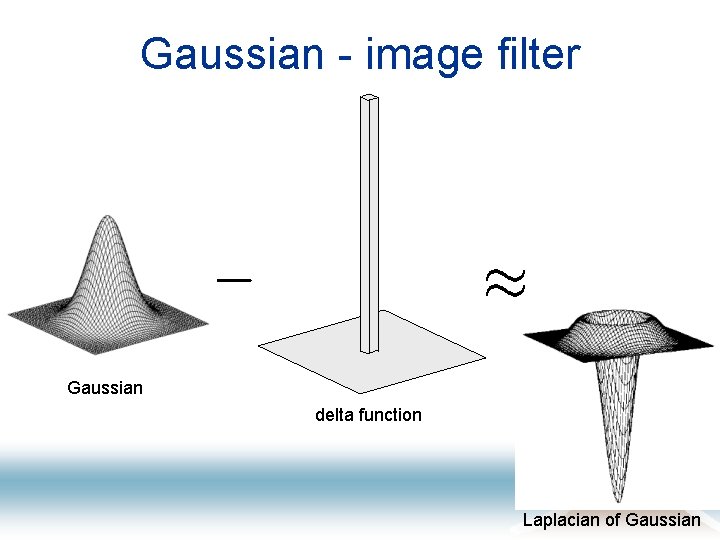 Gaussian - image filter Gaussian delta function Laplacian of Gaussian 