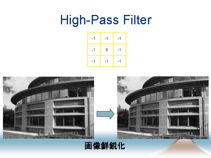 High-Pass Filter -1 -1 9 -1 -1 画像鮮鋭化 