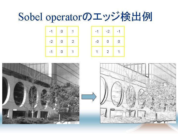 Sobel operatorのエッジ検出例 -1 0 1 -1 -2 0 2 -0 0 0 -1 0