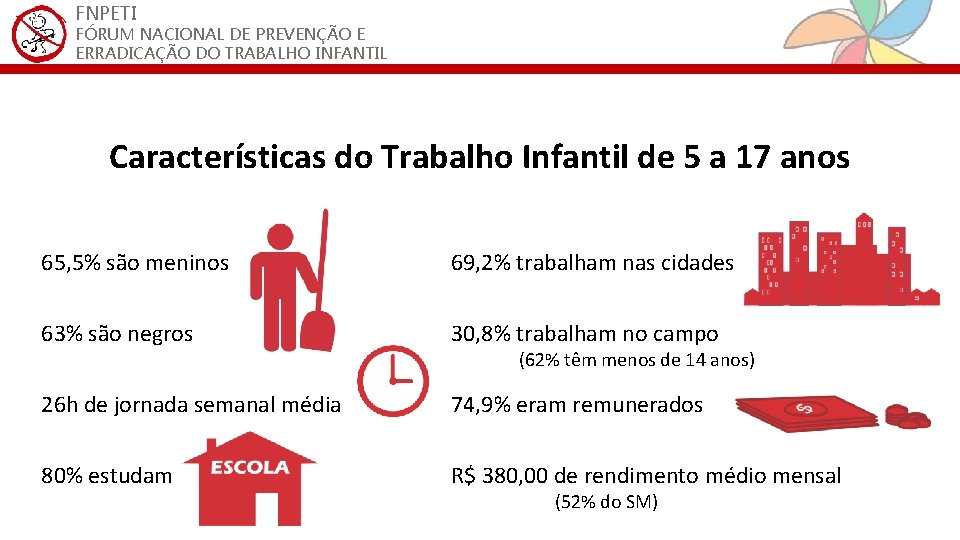 FNPETI FÓRUM NACIONAL DE PREVENÇÃO E ERRADICAÇÃO DO TRABALHO INFANTIL Características do Trabalho Infantil