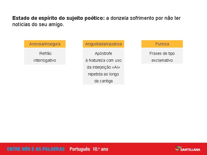 Estado de espírito do sujeito poético: a donzela sofrimento por não ter notícias do