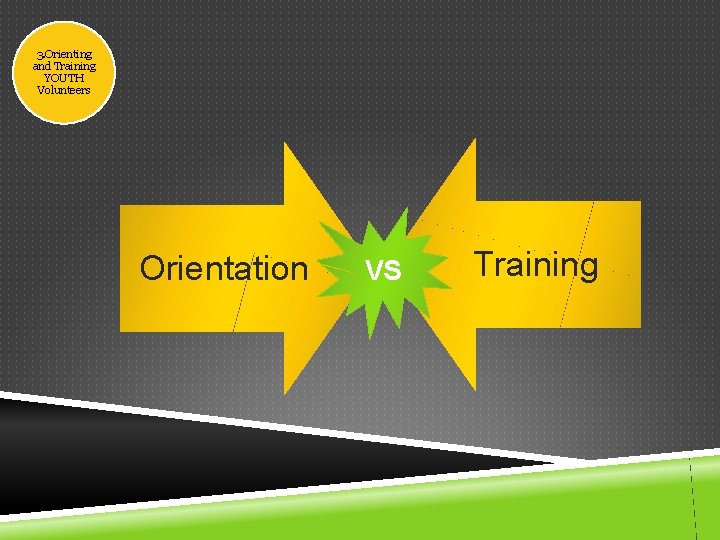 3. Orienting and Training YOUTH Volunteers Orientation VS Training 