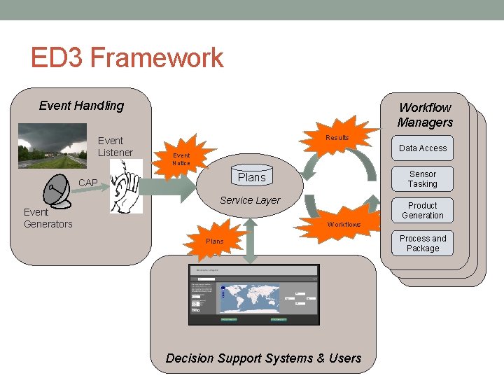 ED 3 Framework Event Handling Event Listener Results Workflow Managers Data Access Event Notice