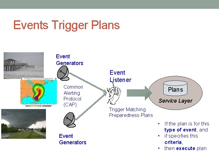 Events Trigger Plans Event Generators Event Listener Common Alerting Protocol (CAP) Event Generators Plans