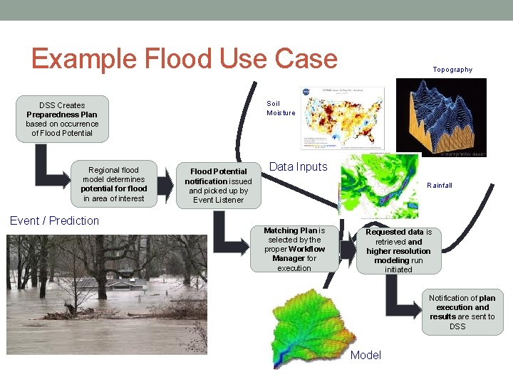 Example Flood Use Case Soil Moisture DSS Creates Preparedness Plan based on occurrence of