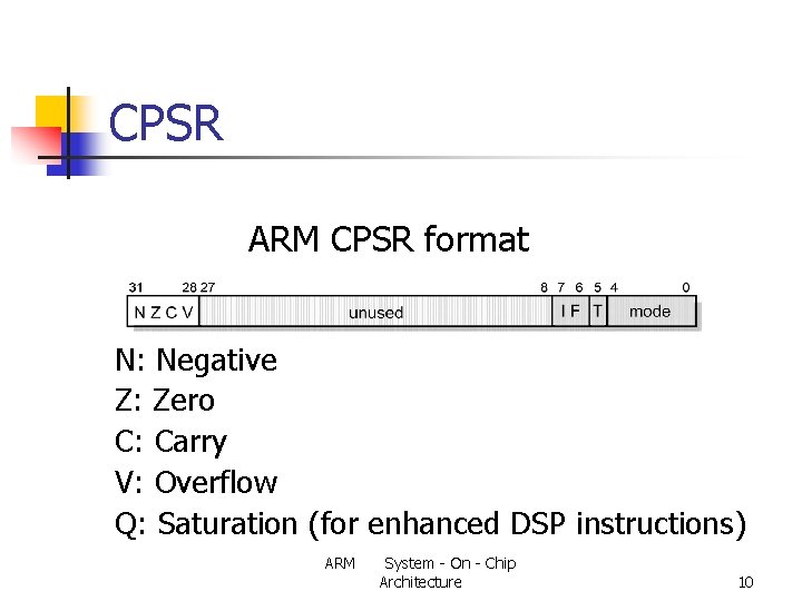 CPSR ARM CPSR format N: Negative Z: Zero C: Carry V: Overflow Q: Saturation