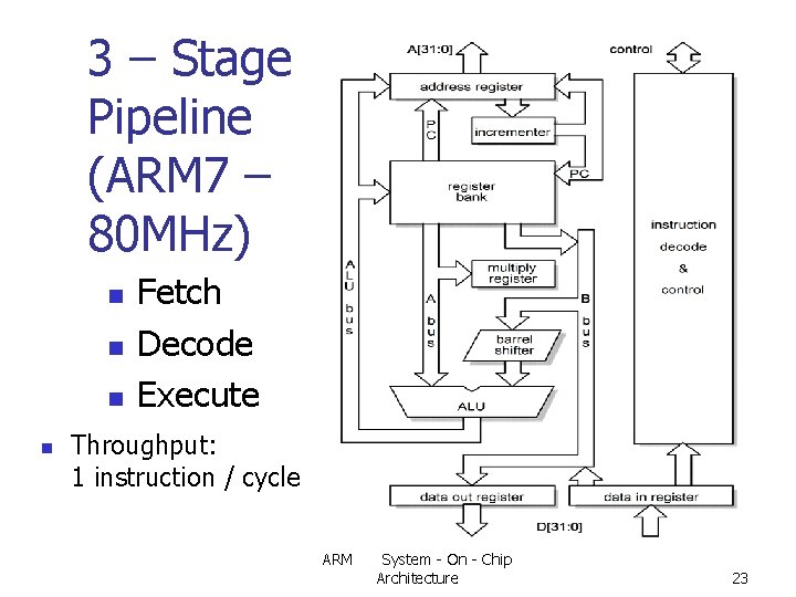 3 – Stage Pipeline (ARM 7 – 80 MHz) n n Fetch Decode Execute