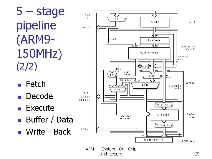 5 – stage pipeline (ARM 9150 MHz) (2/2) n n n Fetch Decode Execute