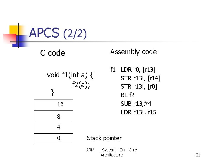 APCS (2/2) Assembly code C code void f 1(int a) { f 2(a); }