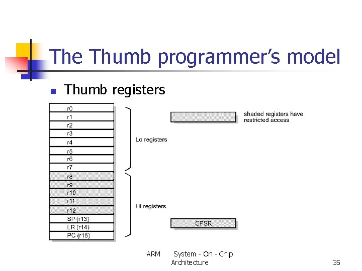 The Thumb programmer’s model n Thumb registers ARM System - On - Chip Architecture