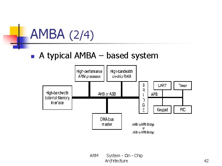 AMBA (2/4) n A typical AMBA – based system ARM System - On -