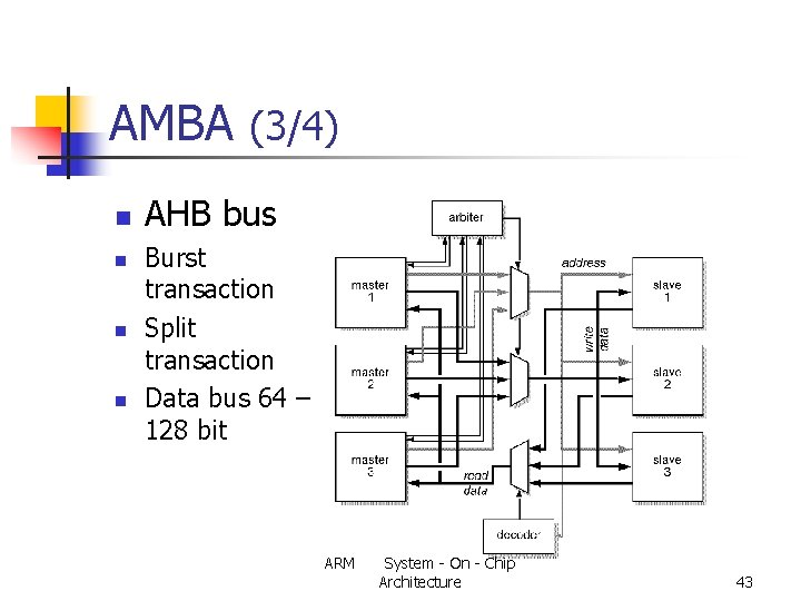 AMBA (3/4) n n AHB bus Burst transaction Split transaction Data bus 64 –