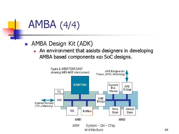 AMBA (4/4) n AMBA Design Kit (ADK) n An environment that assists designers in