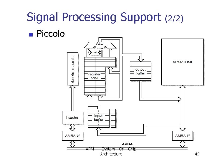 Signal Processing Support n (2/2) Piccolo ARM System - On - Chip Architecture 46