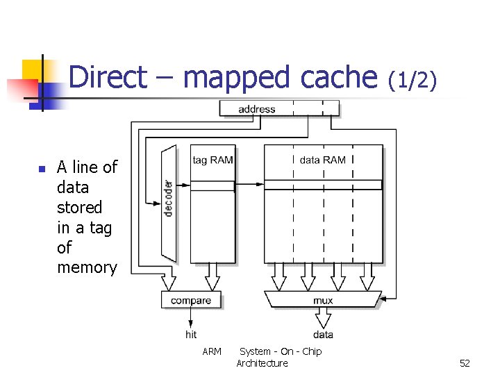 Direct – mapped cache n (1/2) A line of data stored in a tag