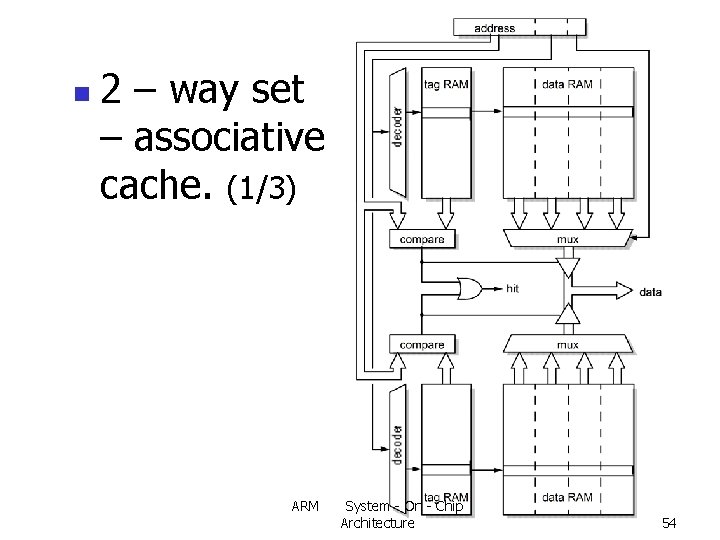 n 2 – way set – associative cache. (1/3) ARM System - On -