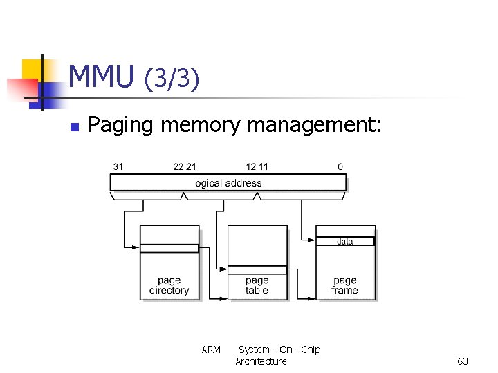 MMU (3/3) n Paging memory management: ARM System - On - Chip Architecture 63