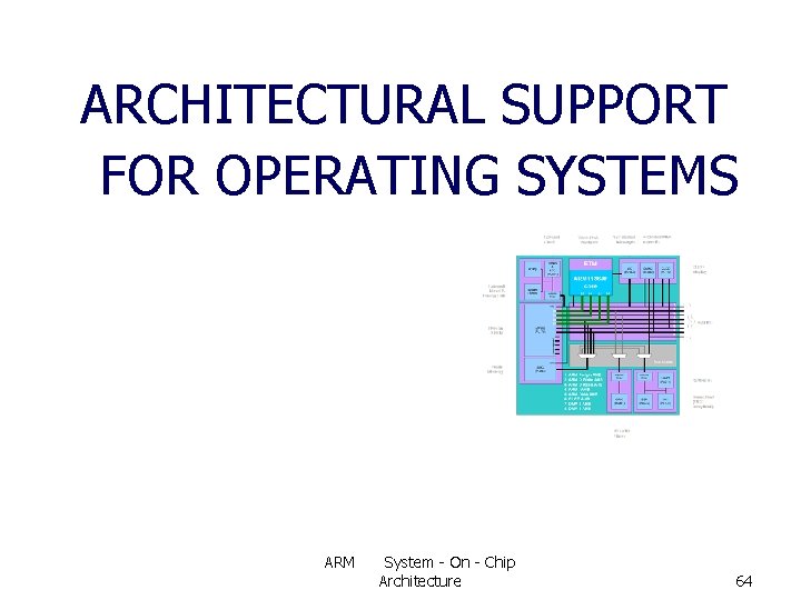 ARCHITECTURAL SUPPORT FOR OPERATING SYSTEMS ARM System - On - Chip Architecture 64 