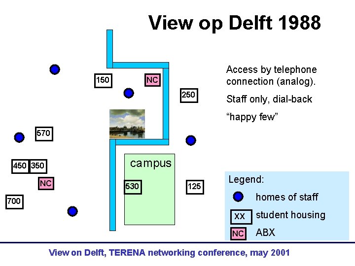 View op Delft 1988 Access by telephone connection (analog). NC 150 250 Staff only,