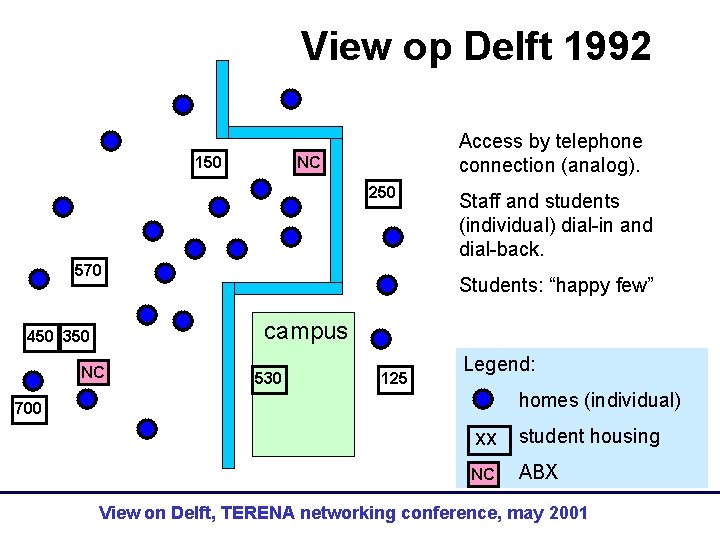 View op Delft 1992 Access by telephone connection (analog). NC 150 250 570 Staff