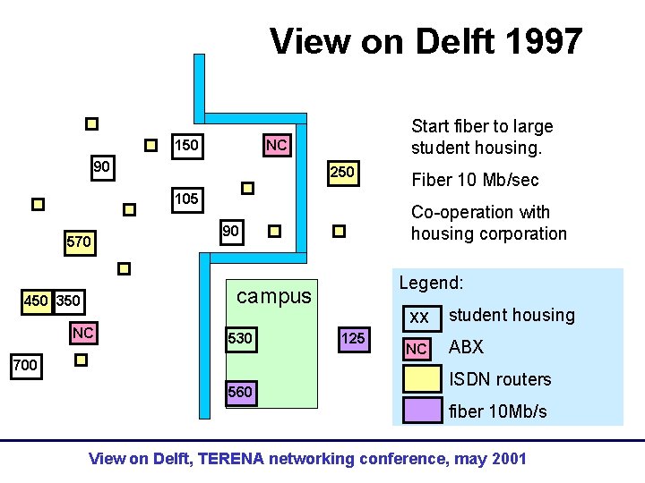 View on Delft 1997 Start fiber to large student housing. NC 150 90 250