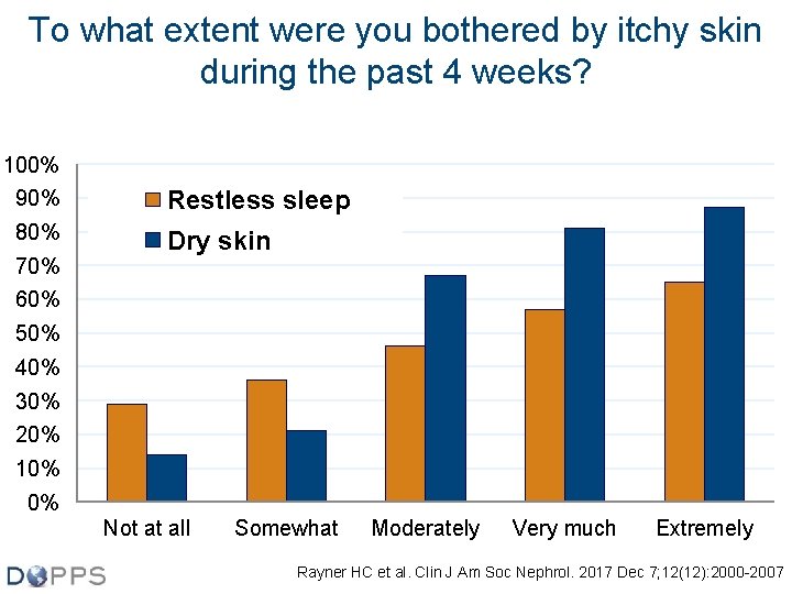 To what extent were you bothered by itchy skin during the past 4 weeks?