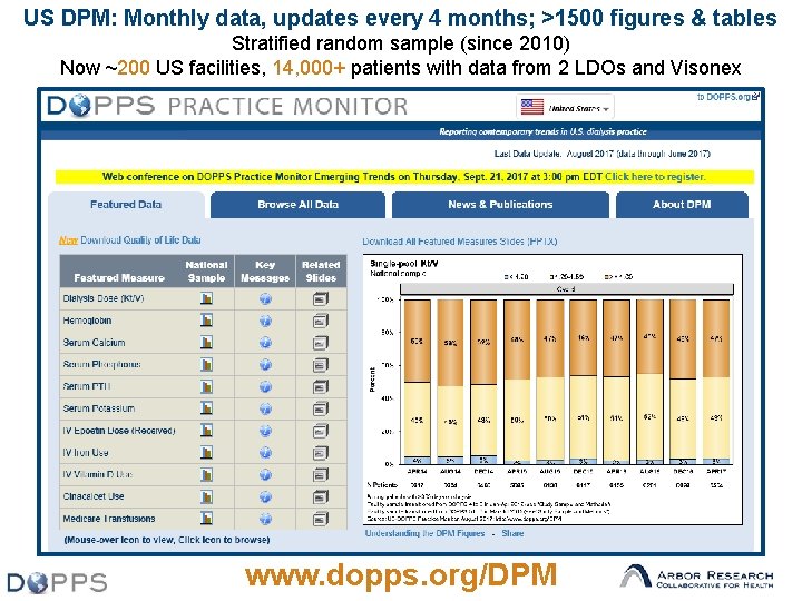 US DPM: Monthly data, updates every 4 months; >1500 figures & tables Stratified random